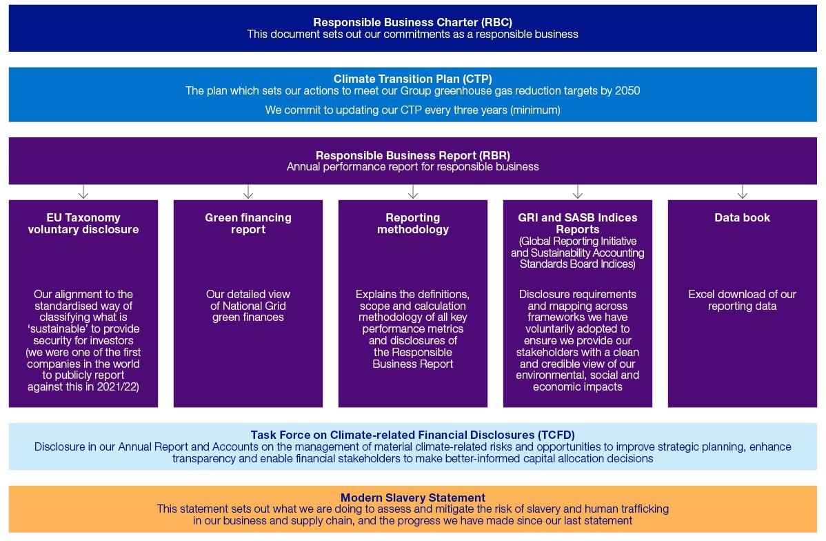 TranspartentReporting_SuiteOfDocumentsInfographic.jpg