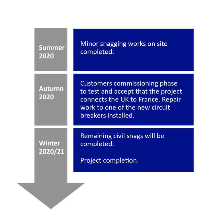 Chilling Lane Delivery Programme Timeline