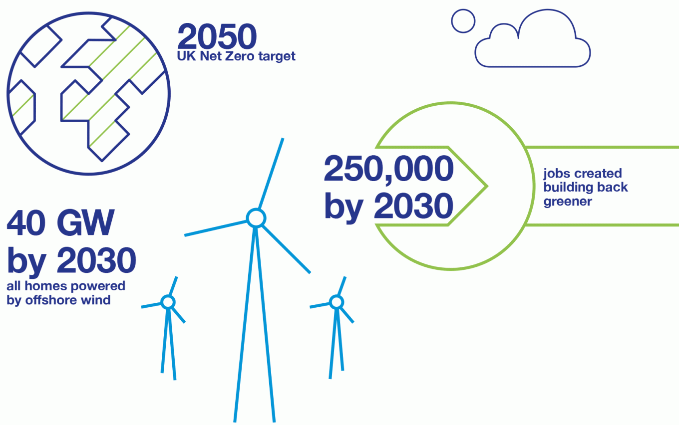EAG - 2050