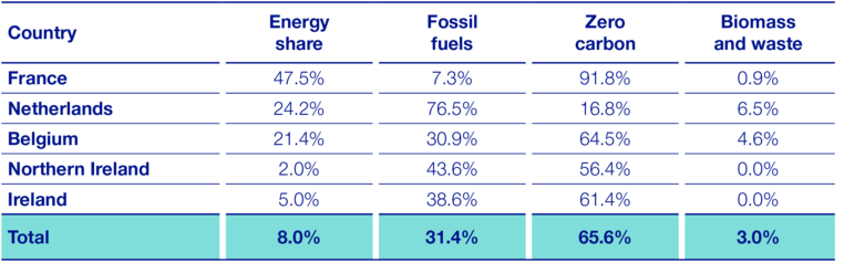 Clean Energy Chart Two