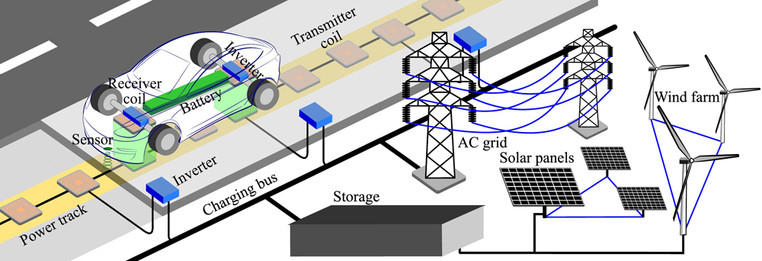 Dynamic charging deals