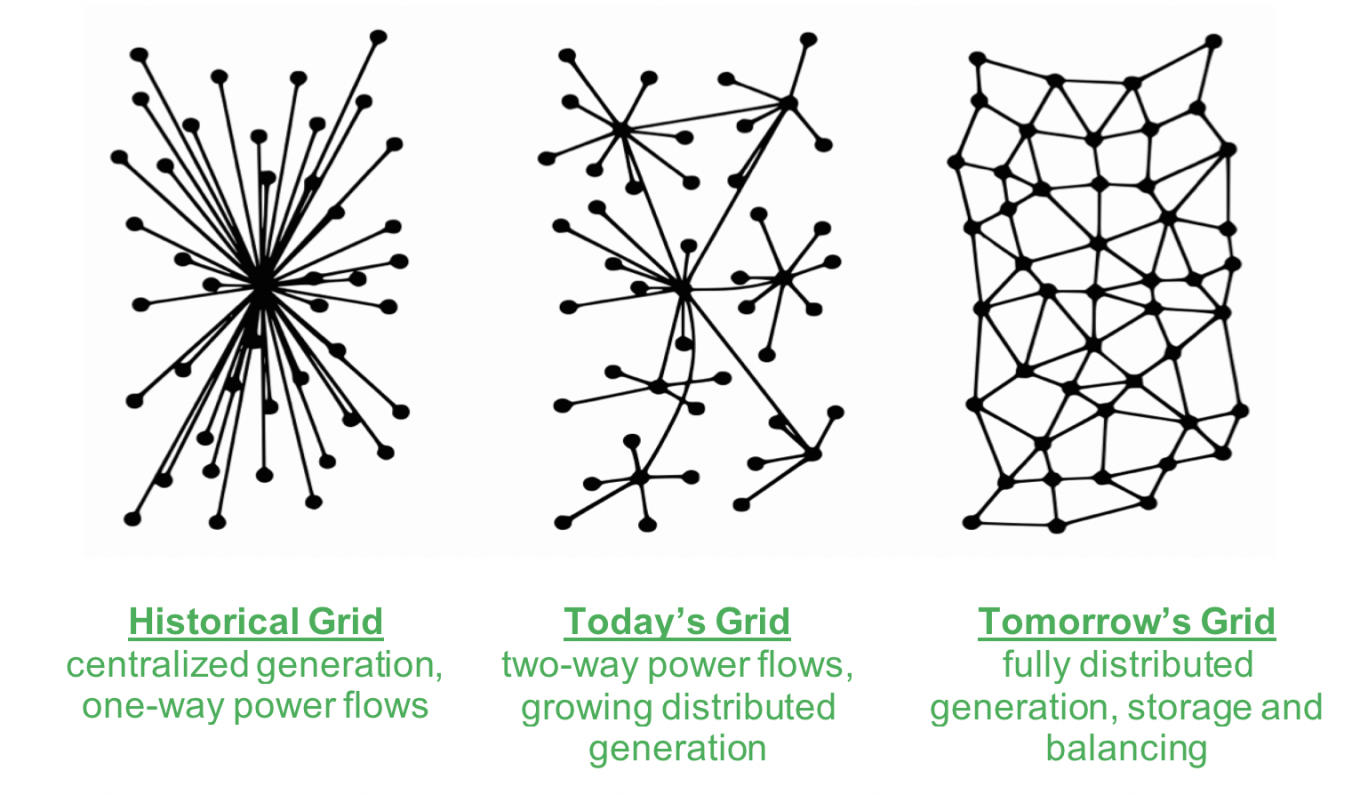 Grid infographic.png Grid infographic