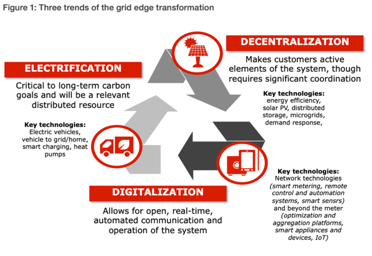 Why We Took The Leap | National Grid Group