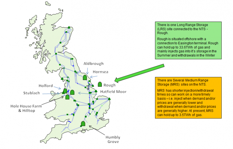 About gas | National Grid UK