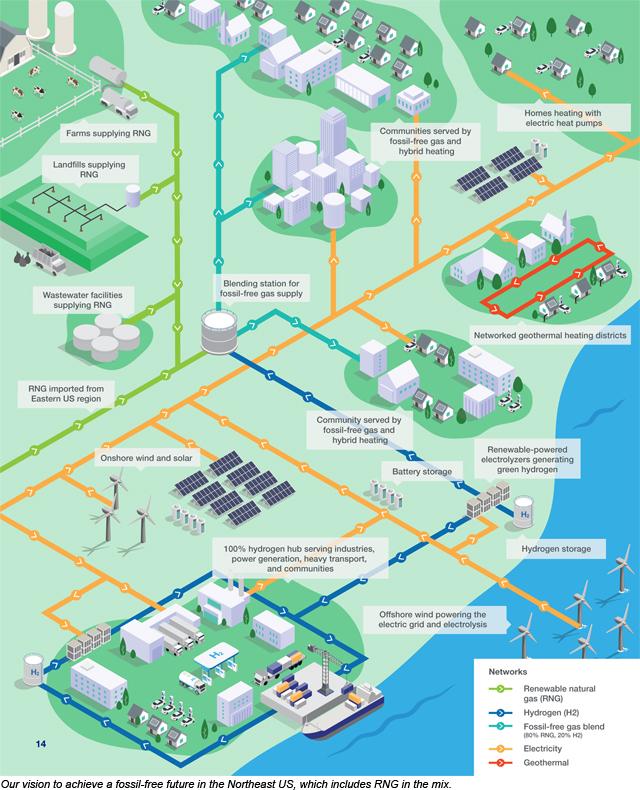OurVisionToAchieveFossilFreeFutureNortheastUS_640w.jpg Infographic showing National Grid's vision to achieve a fossil free future in the Northeast US